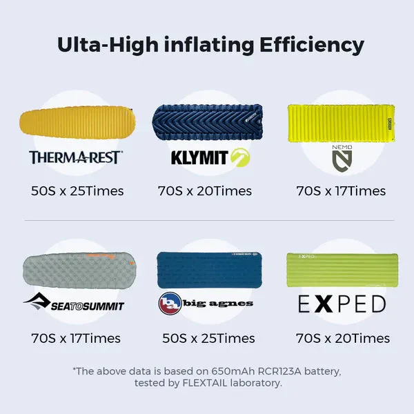 FLEXTAIL - Zero Pump   Rechargeable Battery