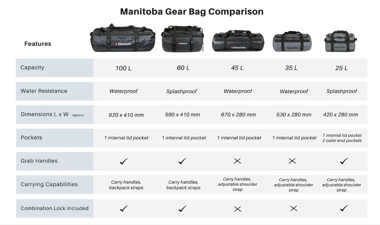 Manitoba 45L Gear Bag - Waterproof Travel Backpack/Duffle Bag | Black