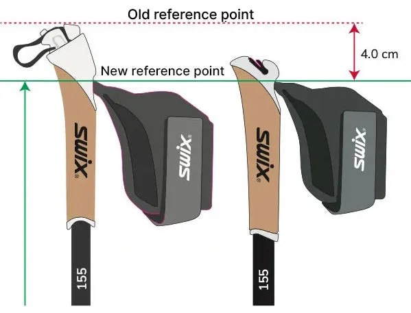 Swix Dynamic Three D3 Poles